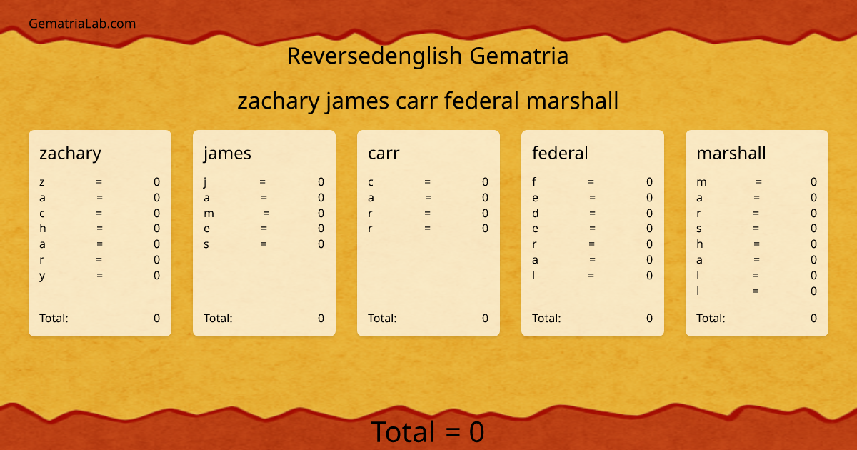 zachary james carr federal marshall in reversedenglish Gematria